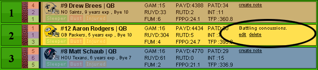 Footbal player template with fantasy points calculated.