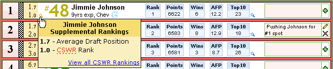 Racing cheat sheet with supplemental ranking popup.