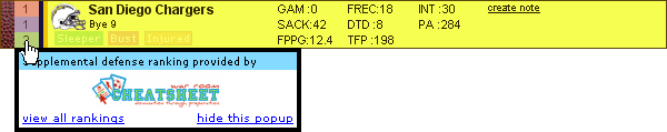 Our defense rankings are integrated into our fantasy football cheat sheets.