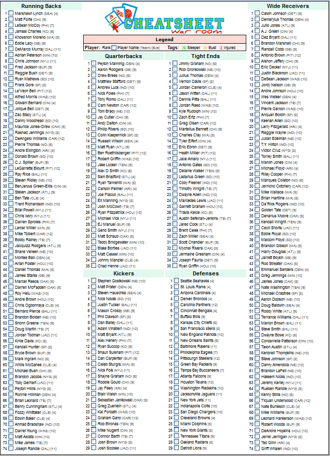 Fantasy Football Rankings 2025 Printable