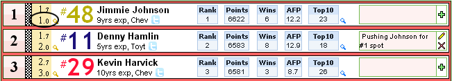 Racing cheat sheet with CSWR rank.