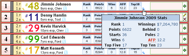 Racing cheat sheet with driver statistics in popup.