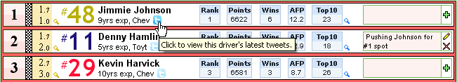 Racing cheat sheet with twitter icon.