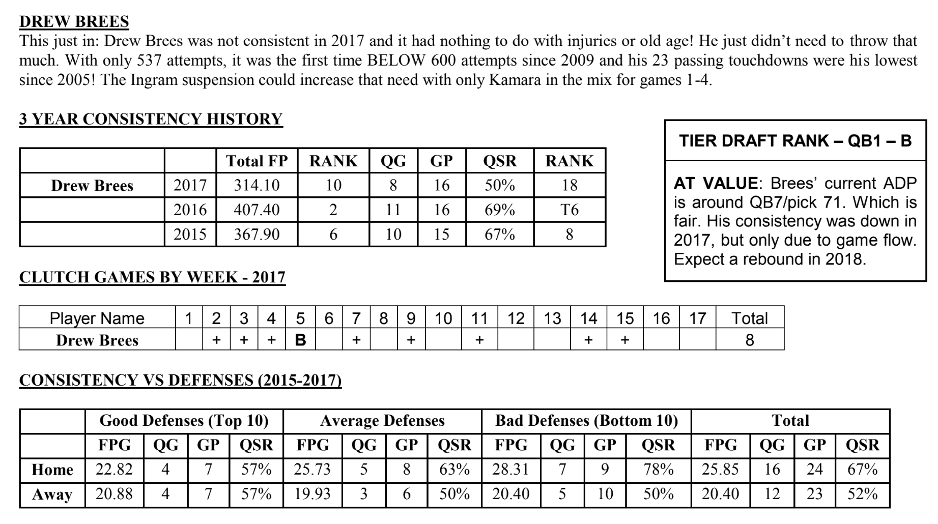 drew-brees-consistency.png Drew Brees 2017 Consistency