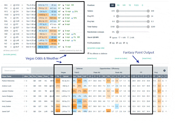 df-nerd-lineup-metrics.gif DF Nerd Optimal Lineup Metrics