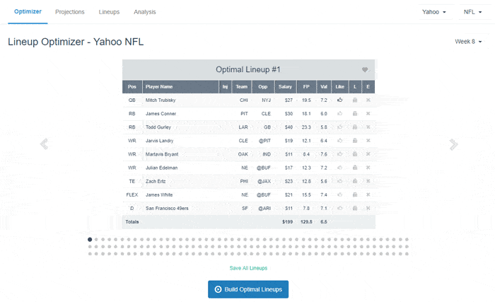 df-nerd-optimal-lineups.gif Daily Fantasy Nerd Optimal Lineups - Yahoo