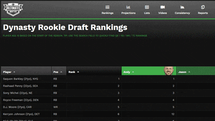 dynasty-rookie-rankings.gif Dynasty Rookie Rankings