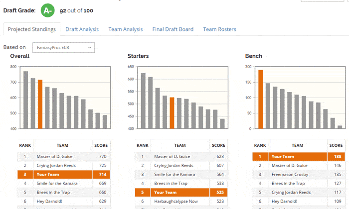 fantasypros-draftanalyzer-review.gif Draft Analyzer Review