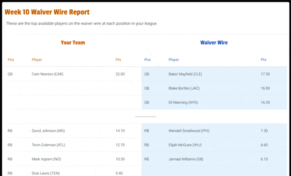 nerd-waiver-analysis.gif Fantasy Football Nerd Waiver Analysis