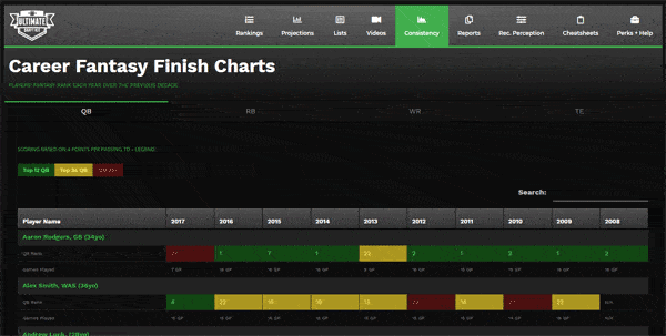 udk-qb-consistency.gif Ultimate Draft Kit - QB Consistency