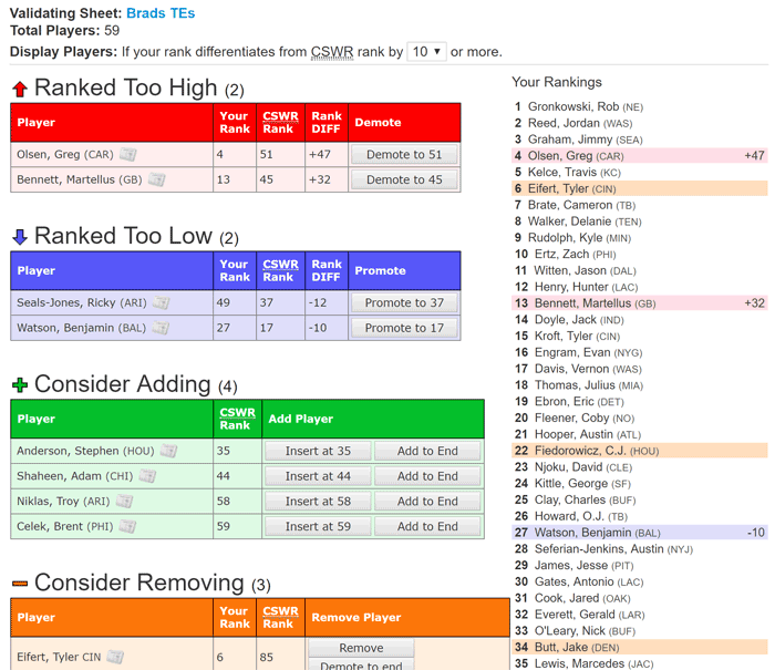 Interface for validating football cheat sheets