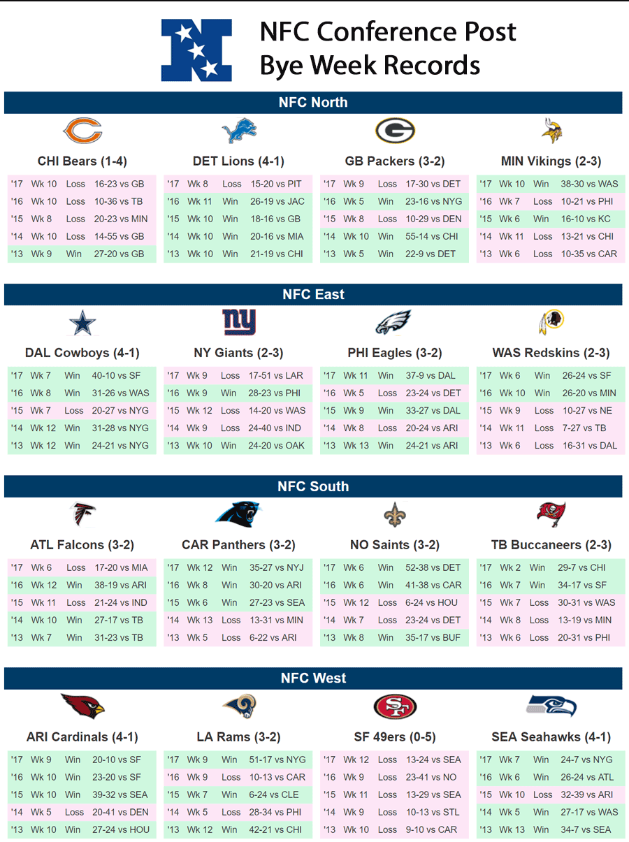 Nfl Bye Weeks Printable