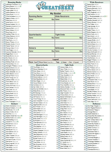 Custom Fantasy Football Rankings - Create a Drag & Drop Cheat Sheet