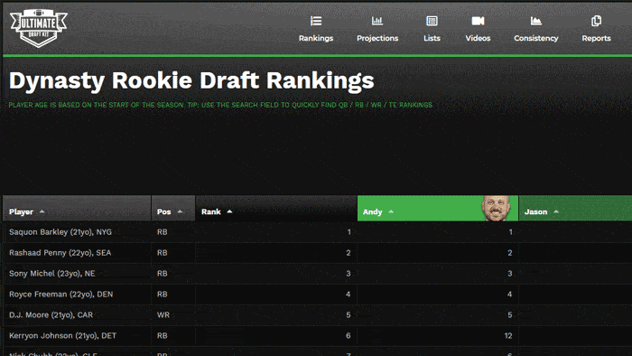 Dynasty Rookie Rankings
