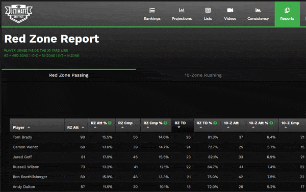Fantasy Footballers Red Zone Report
