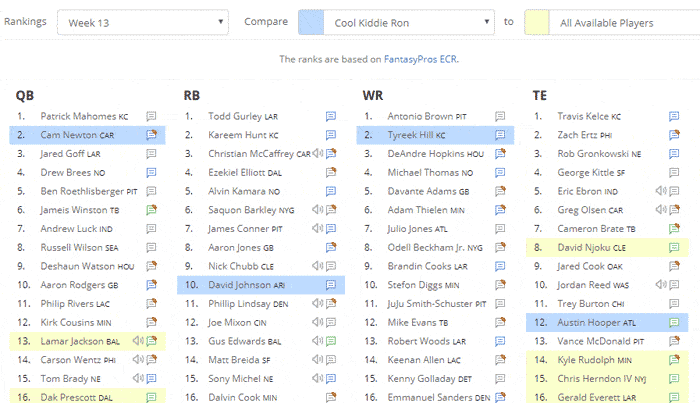 Waivers Cheat Sheet