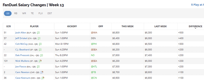 FanDuel Salary Change