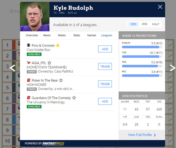 Kyle Rudolph Player Card