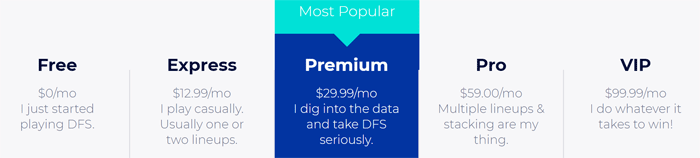 RotoQL Subscription Tiers