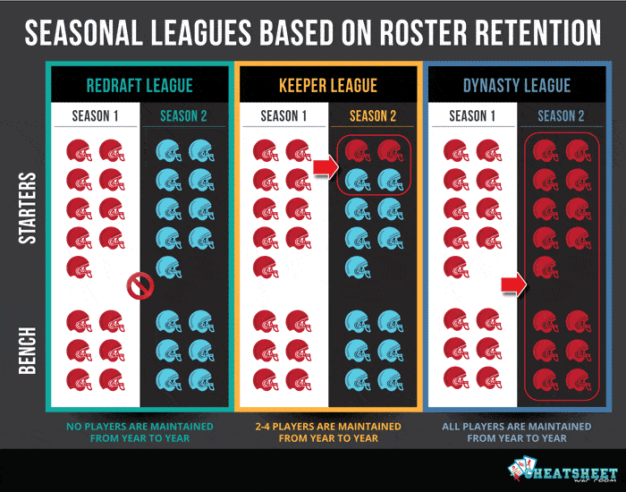 The Definitive Guide to the Types of Fantasy Football Leagues