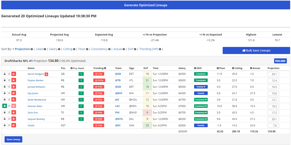 RotoQL Optimized Lineups