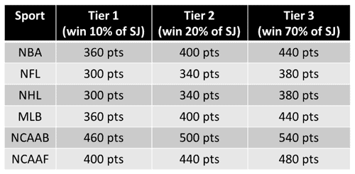 FanPIcks Side Jackpots