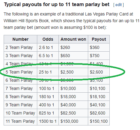 Parlay Odds