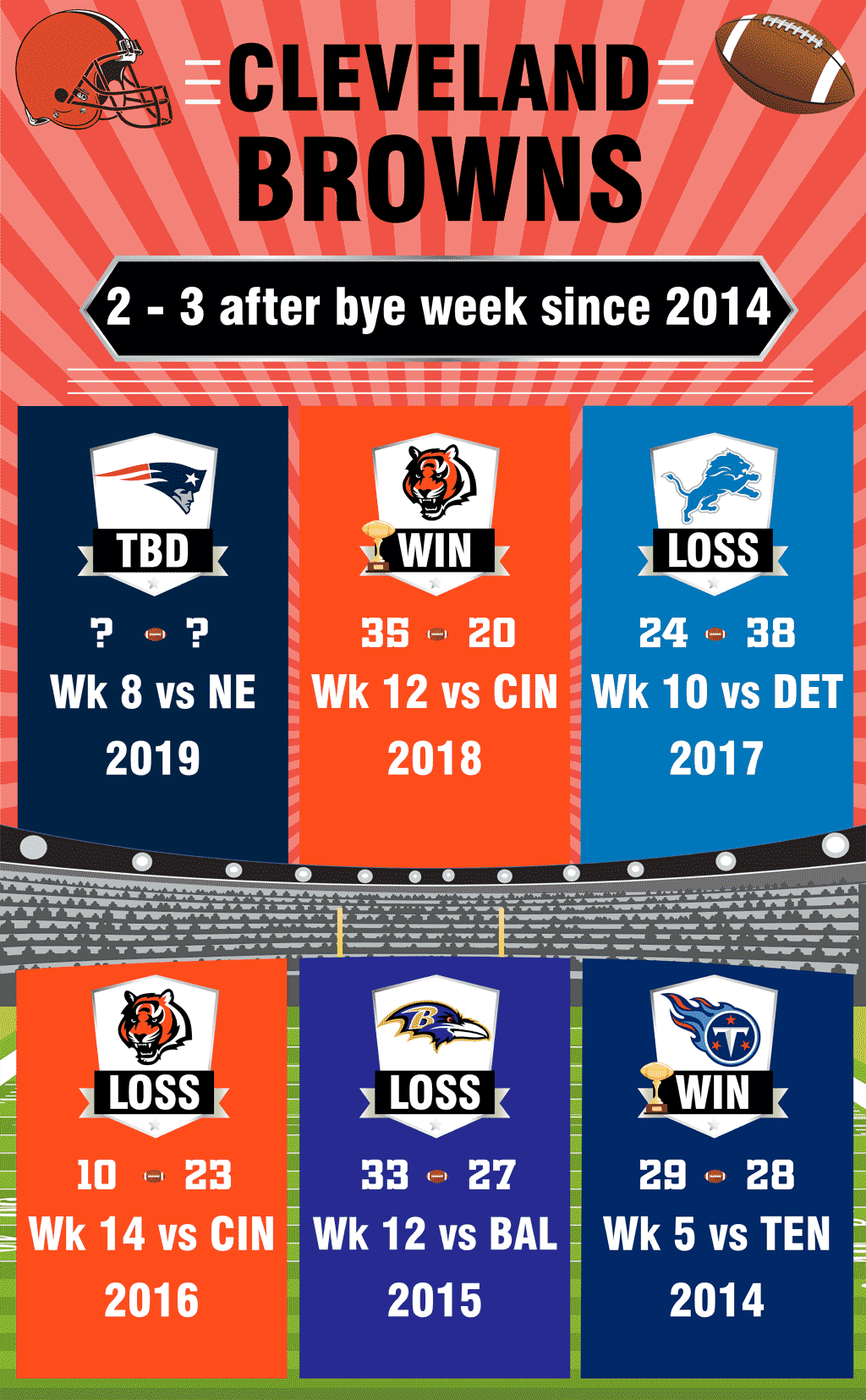 2019 Nfl Bye Weeks With Statistical History Infographics