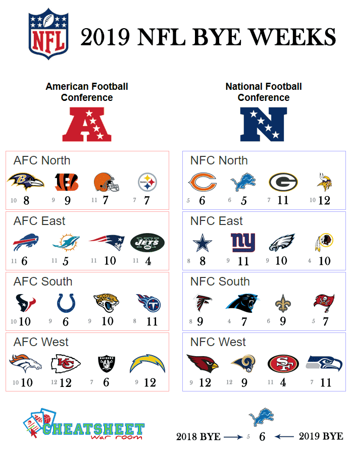 Nfl Bye Weeks Printable