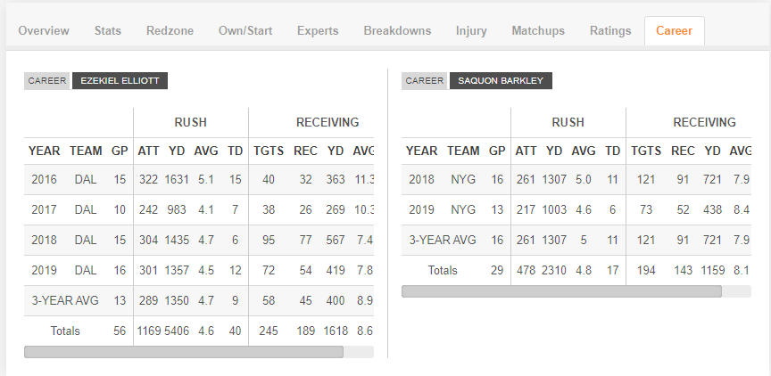 Player Comparison Metrics