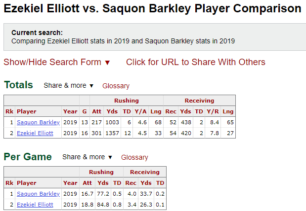 Player Stat Comparison by Year