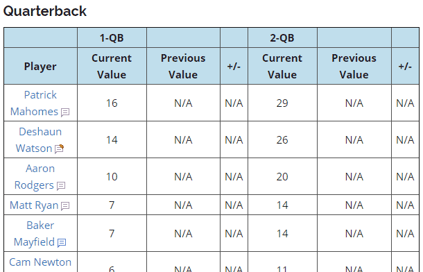 Fantasypros Trade Value Chart