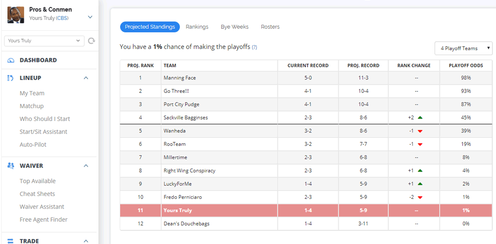 League Analyzer showing Projected Standings