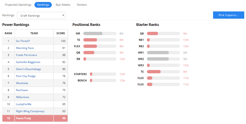 League Analyzer showing Positional Rankings