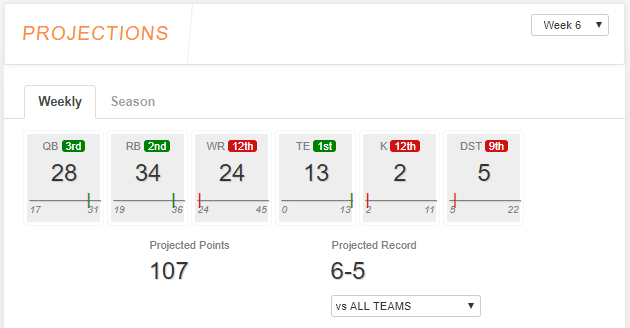 Team Analysis with Player Projections