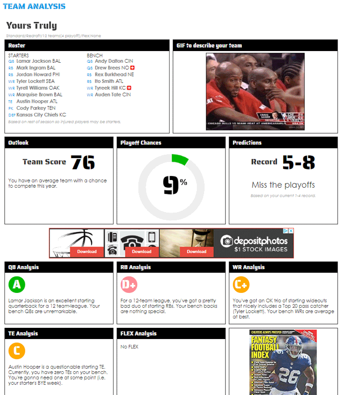 Free Fantasy Football Team Analysis Report