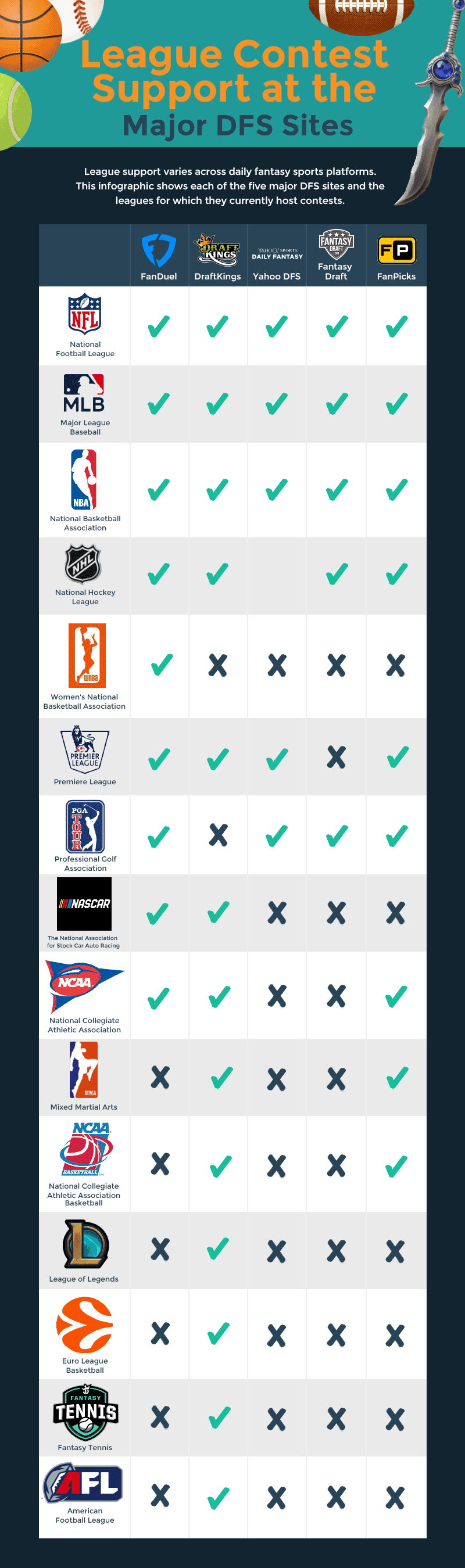 Daily Fantasy League Support