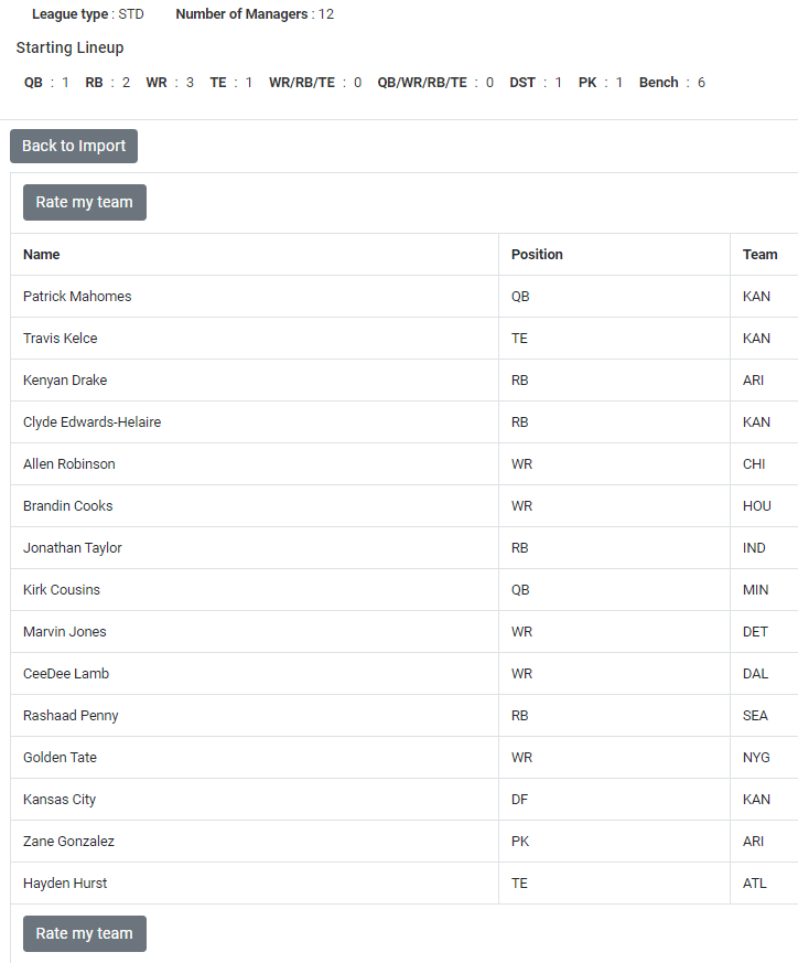 Draft Grader Roster