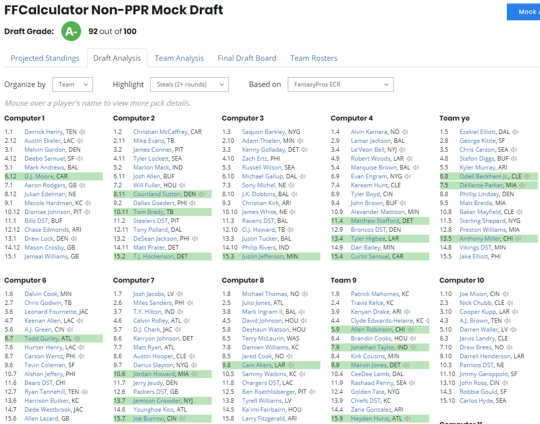 Rank my Draft Selections