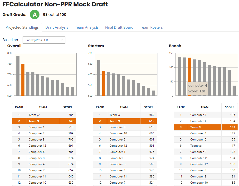 Rate my Team Projected Standings