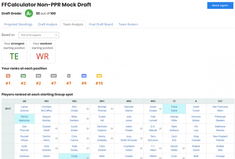 8+ Insanely Accurate "Rate my Fantasy Team" Tools for 2024