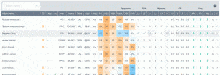 7 NBA Lineup Optimizers to Dominate DFS in 2024