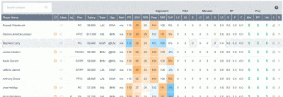 7 NBA Lineup Optimizers to Dominate DFS in 2024