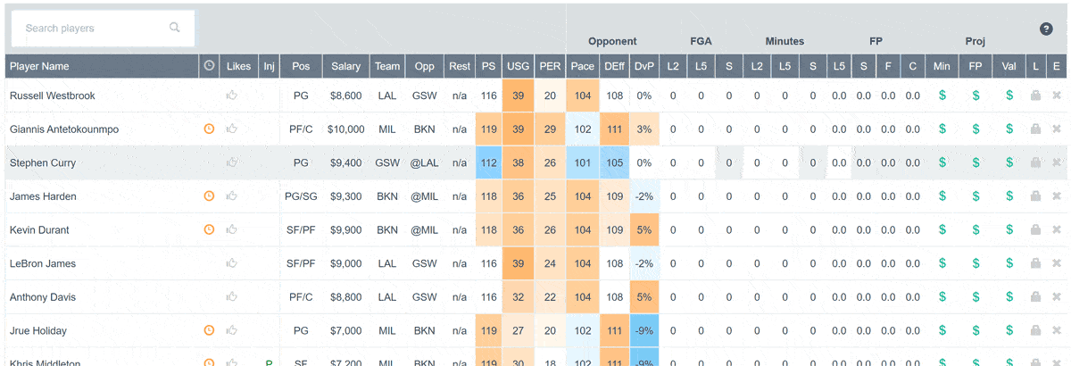 NBA Player Stat Matrix