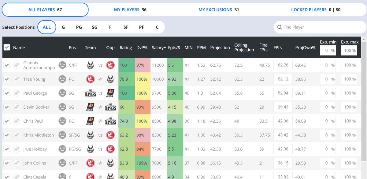 Domination Station NBA Optimizer