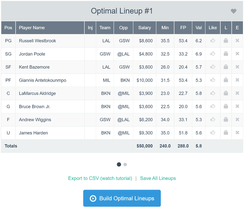 NBA Lineup Generator Daily Fantasy nerd