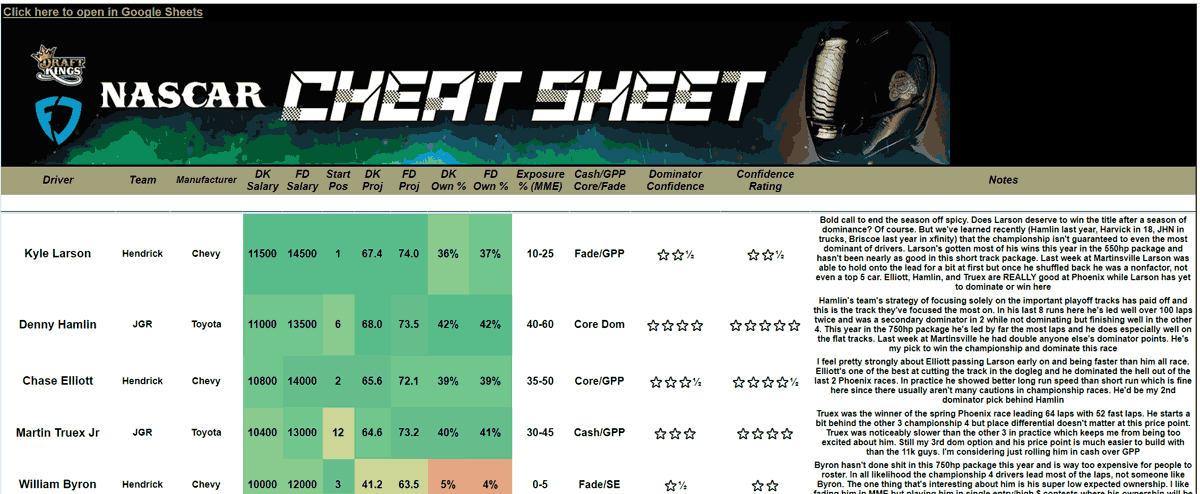 NASCAR Picks in CheatSheet Form