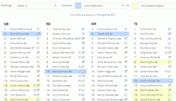 FantasyPros Review – Grading the Draft Wizard, Playbook, &amp; DFS Tools