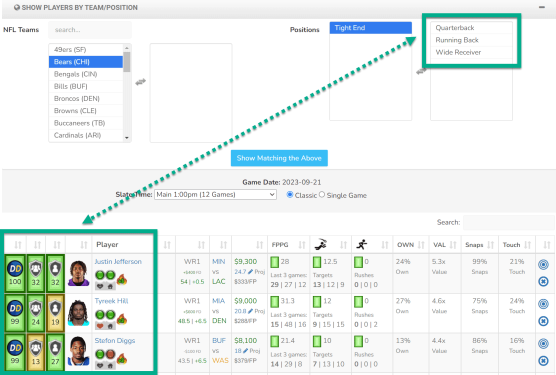 7 Stealth Strategies for Dominating DFS Showdowns (in 2024)