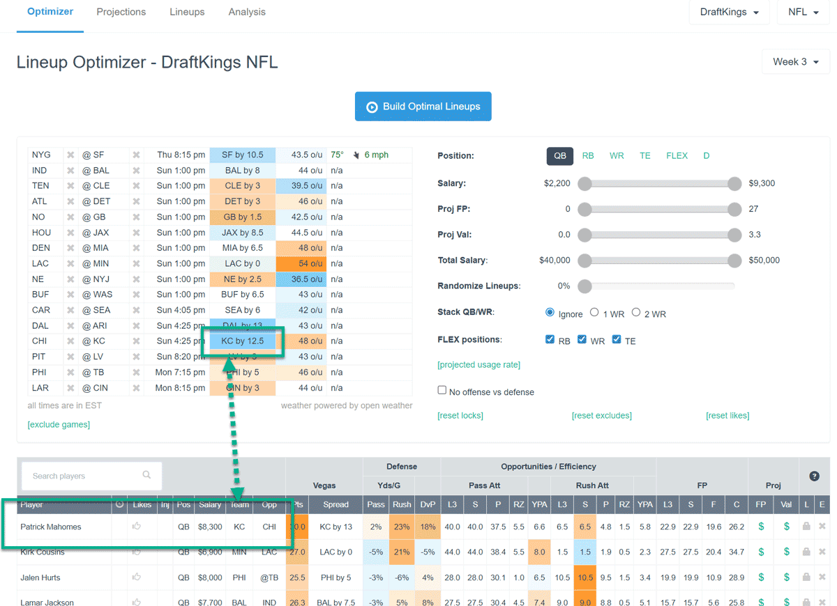 Daily Fantasy Nerd's Vegas Odds Integration